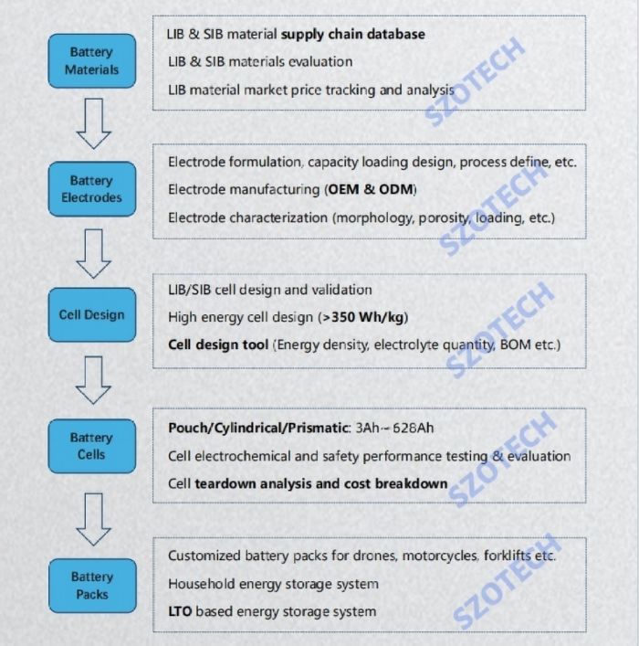 prismatic lithium battery pilot line prismatic lithium battery pilot line
